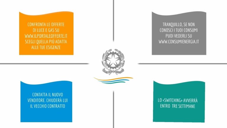 Come Ottenere il Miglior Servizio Clienti con l’800 166 654
