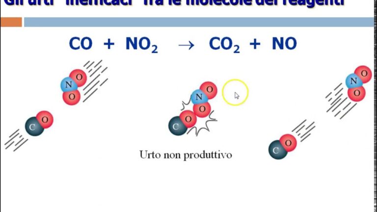 Stato attivazione prodotti: tutto sull’ing.it