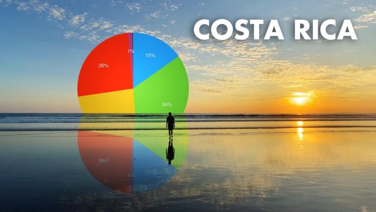 Il costo della vita in Costa Rica: quanto costa realmente?