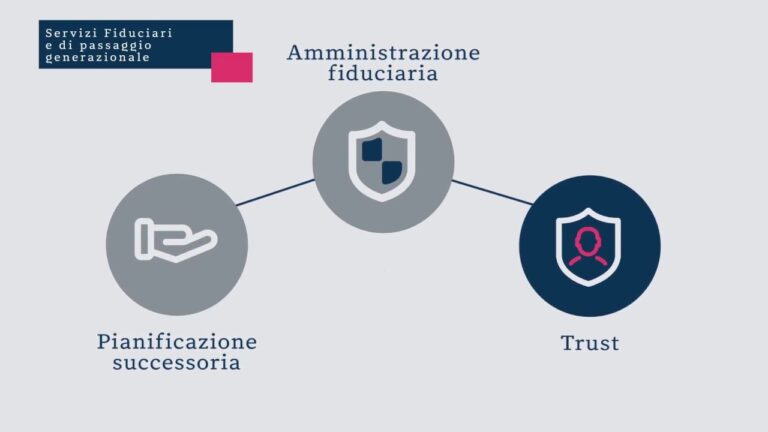 Widiba Login: Accedi al tuo conto in modo semplice e veloce