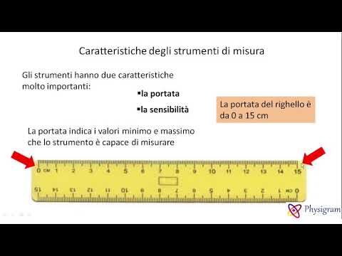 Misurare la Sensibilit&agrave; del Metro: Ottimizzazione e Concisione