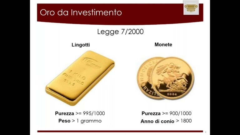 Il Prezzo dell’Oro: Dal 2000 a Oggi