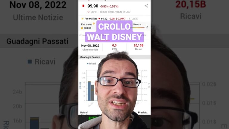 BTP Agosto 2029: Prospettive e Analisi