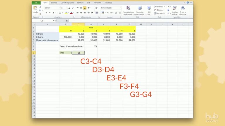 Come calcolare l’attualizzazione in Excel: Guida ottimizzata