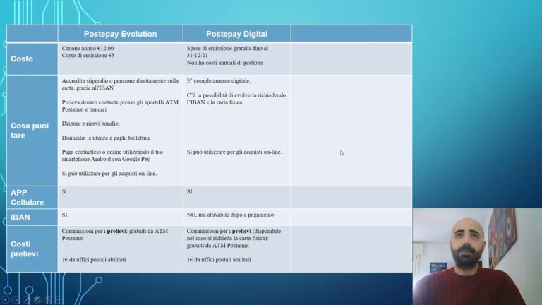 Recensioni Postepay Digital: Opinioni e Vantaggi
