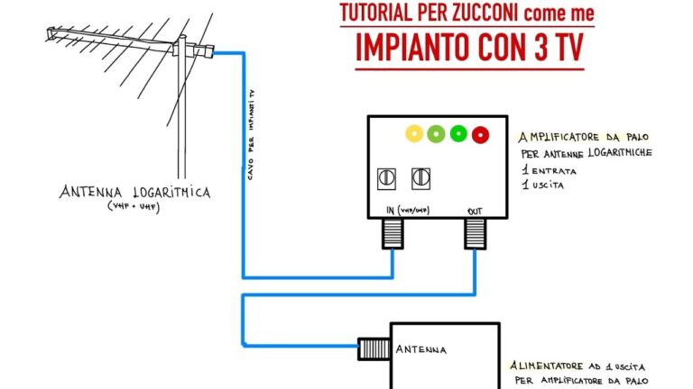 Soluzioni al problema di ricezione dei canali Mediaset
