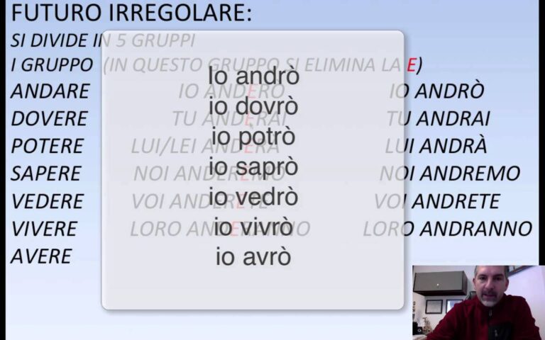 Come usare l’Indicativo 044: guida essenziale