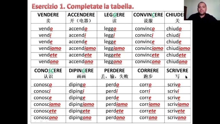 Guida definitiva all’Indicativo 357