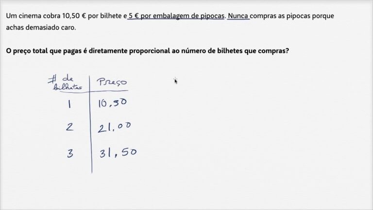 Prezzo del biglietto del cinema: analisi e tendenze