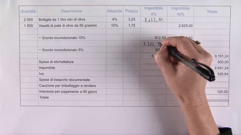 Guida completa al credito online con firma digitale