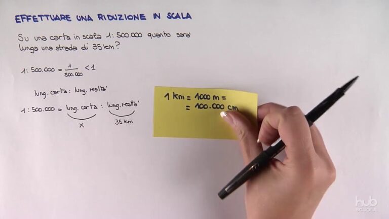 Conversione di 20000 reais in euro