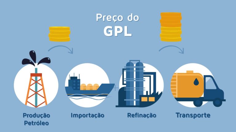 Prezzo della Bottiglia di Gas: Analisi e Tendenze