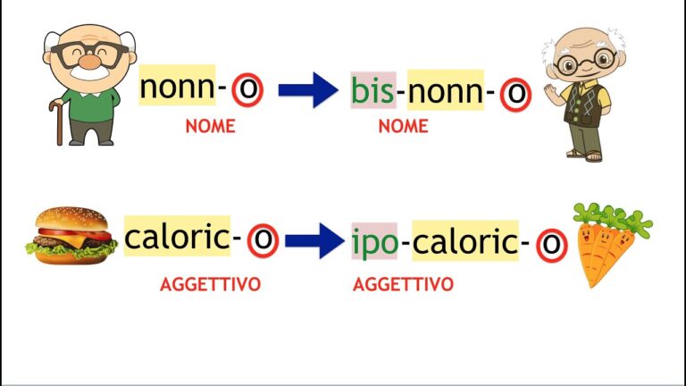 From Significato: Scopri il Significato e gli Usi della Parola 'From ...