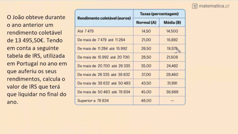 Guida Pratica al Calcolo dell’IRS