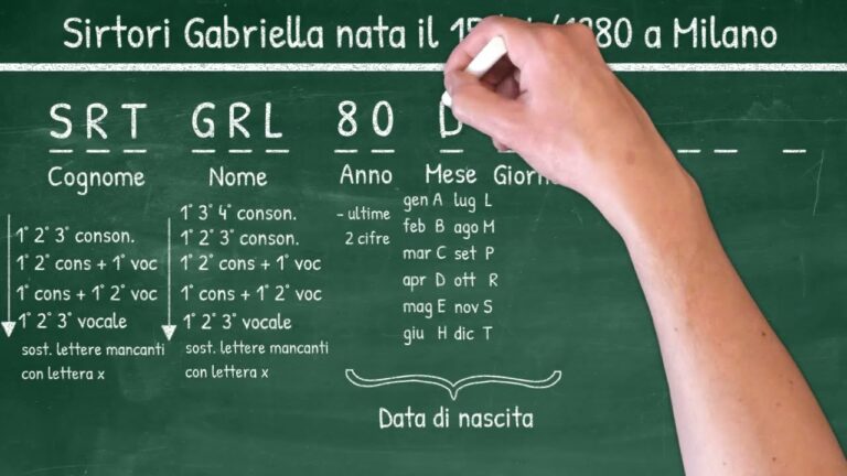 Decifrare un Codice Fiscale: Guida Completa per Comprendere il Tuo Codice