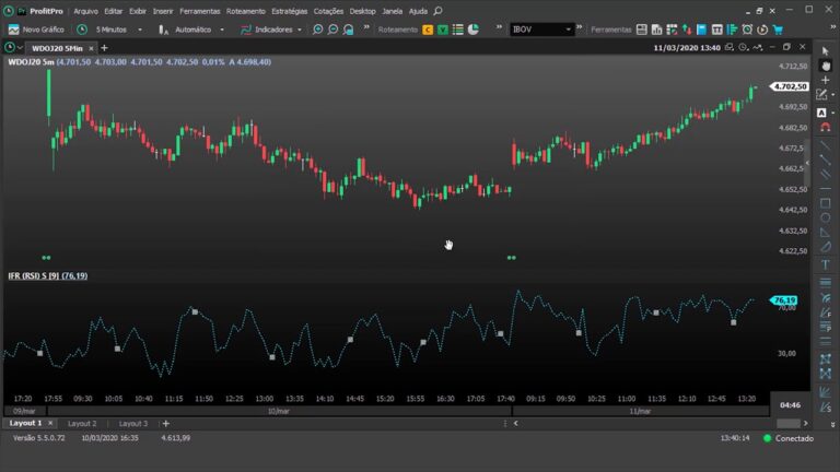 Guida Pratica all’RSI: Ottimizza le tue Strategie di Trading