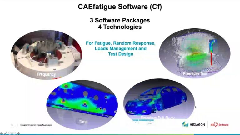 Guida Completa al CAE 6010: Vantaggi e Applicazioni