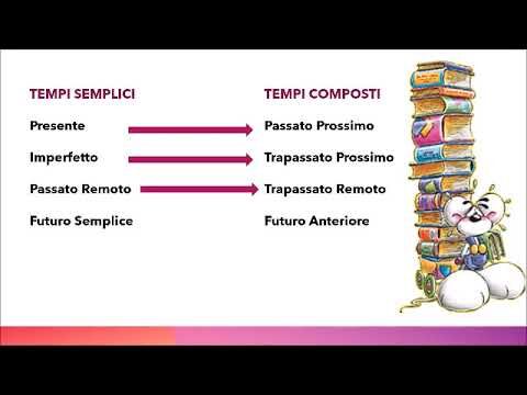 Indicativo 265: Guida Completa e Strategie Efficaci